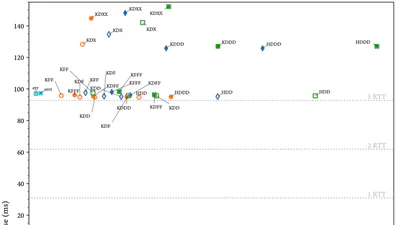 Post-quantum TLS experiments featured image