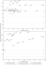 Post-quantum TLS experiments